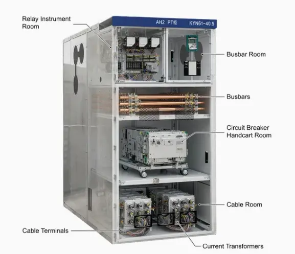 Kyn High Voltage Air Insulated Panel Switchgear Kyn High Voltage Air Insulated Panel Switchgear