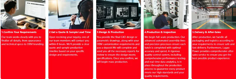 Our Streamlined Production & Delivery Process